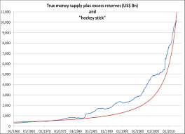 accelerating money supply and gold prices