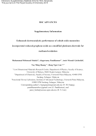 Researchers and students at the faculty of science are fascinated by every aspect of how the world works, be it elementary particles, the birth of the universe or the functioning of the brain. Http Www Rsc Org Suppdata Ra C4 C4ra08952a C4ra08952a1 Pdf