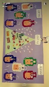 Pin By Sumayah Kawther سمية عصام كوثر On لوحة الإعلان Fun Crafts For Kids Fish Crafts Gardening For Kids