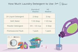 how much laundry detergent to use
