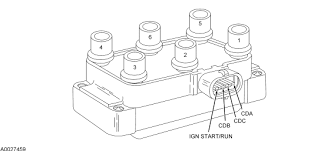 Dec 02, 2011 · circuit labeled 2: What Is The Firing Order And Wiring Diagram From Each Spark Plug To Distributor On A 2002 Ford Windstar