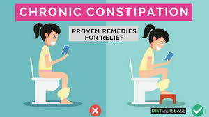 Chronic Constipation 10 Proven Remedies For Relief