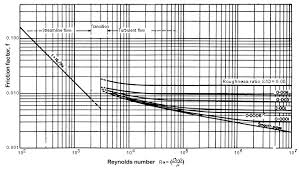 unit operations in food processing r l earle