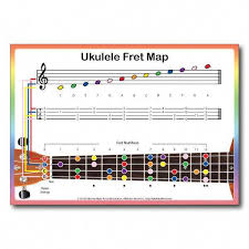 Rainbow Music Ukulele Fret Map Notes Tab Finger Positions Ukelessons Ukulele Rainbow Music Ukulele Chords Songs