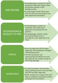 What do hiring managers do? Supervisor Hiring And Management Guide For Student Workers