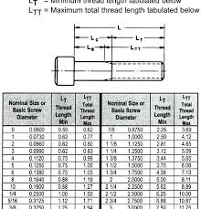 30 Credible Socket Screw Chart