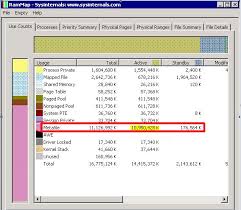 This memory stores all the details of data used or. Troubleshoot Cache And Memory Manager Performance Issues Microsoft Docs