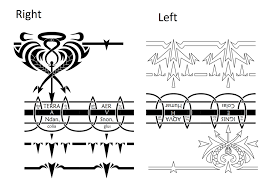 Scar's from full metal alchemist. Scar S Array Tattoo Alchemy Tattoo Full Sleeve Tattoos Scar Tattoo