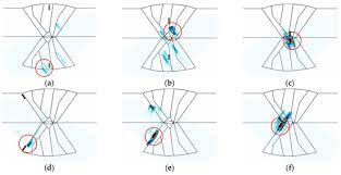 5 market overview 5.1 introduction 5.2 market dynamics 5.2.1 drivers 5.2.1.1 development of portable phased array 8 ultrasonic testing market, by equipment 8.1 introduction 8.2 flaw detectors 8.2.1 unique identification capabilities of. Sensors Free Full Text Analysis Of Flaw Detection Sensitivity Of Phased Array Ultrasonics In Austenitic Steel Welds According To Inspection Conditions Html