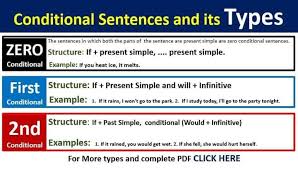Maybe you would like to learn more about one of these? English Grammar Conditional Sentences And Its Types Facebook
