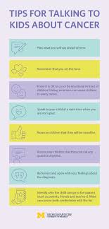 Cancer is the uncontrolled development of cells. How Should You Tell A Child That A Parent Has Cancer