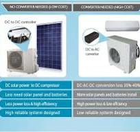 China 50GW 2hp DC48V 100% Solar Air Conditioner Suppliers ...
