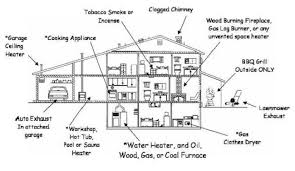Check the user's manual that came with your carbon monoxide detector to interpret chirping noises. Know Your Carbon Monoxide Detector Home Security