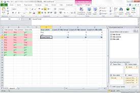 Pivot Table Count Multiple Columns Mrexcel Message Board