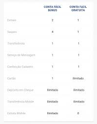 Sofware para controlar várias contas, caixa, relatórios (balancete, razão, livro caixa) com o software caixa você poderá controlar várias contas bancárias e o caixa. Como Abrir Conta No Banco Do Brasil Pelo Celular Aplicativos E Software Tecnoblog
