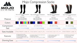 3xl Mojo Compression Socks 20 30mmhg Extra Wide Full Calf
