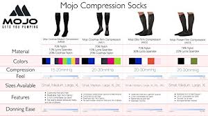 3xl mojo compression socks 20 30mmhg extra wide full calf