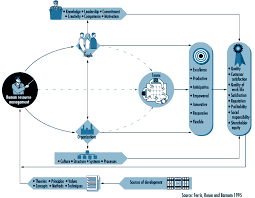 Chapter 21 Labour Resources And Human Resources Management