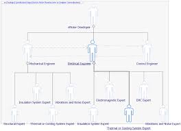 Applied Sciences Free Full Text A Requirement