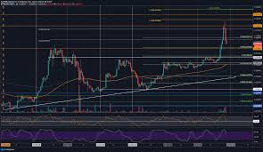 How to read the source code? Tether Usdt Market Cap Now Over 10 Billion Coingenius Hosts Virtual Crypto Event