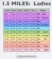 9 Best Fitness Charts Images Fitness Health Physical Fitness