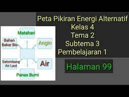 Peta Pikiran Energi Alternatif Kls 4 Tema 2 Subtema 3 Pb 1 Hal 99 Youtube