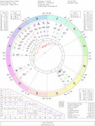 moon conjunct sextile trine square opposition pluto aspects