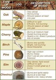 chart type of woods to burn for camping alloutdoor