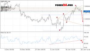 Forex Gbp Sgd Gbp Sgd British Pound Singapore Dollar