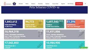 Situation by region, country, territory & area. Update Kasus Corona Indonesia 4 Juni 2021 Tambah 6 486 Positif 5 950 Sembuh 201 Meninggal Tribunnews Com Mobile