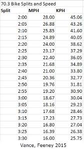 Speed To Pace Chart Speed Famous Wallpaper Dekusan Info