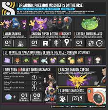 Feb 04, 2021 · pokemon go: The Silph Road On Twitter Who Doesn T Love A Little Bit Of April Fools Mischief The Tricky Pokemon Event Is Back In 2021 This Time Featuring A Team Go Rocket Timed Research