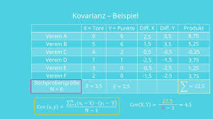 Х = 6 5 6 : Kovarianz Erklarung Formel Berechnung Mit Video