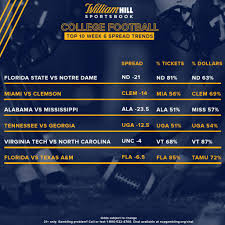 While the nfl is the most wagered upon sport in north america, college football is the most exciting brand of football you can watch on tv. College Football Week 6 Latest Odds Trends William Hill Us The Home Of Betting