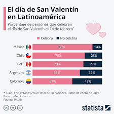 Conoce los detalles sobre esta fecha y el día correspondiente en el año 2021 y 2022. San Valentin Una Celebracion Que Va Ganando Fuerza En Colombia Rcn Radio