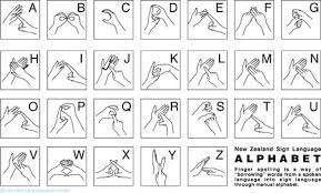 The word for signing letters of a written alphabet. 18 Nz Sign Language Ideas Sign Language Language Sign Language Phrases