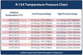 11 Bright R134a Static Pressure Temperature Chart