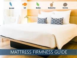 Mattress Firmness Chart Scale Find The Perfect Comfort