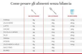Check spelling or type a new query. Come Pesare Gli Alimenti Senza Bilancia Donnad