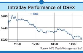 Major Sectors Face Price Corrections On Dse