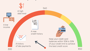 Personal loans, mortgages, and auto loans are other significant lines of credit you can attain, and the creditor will usually look at your credit score to help determine if they should offer you the line of credit or not. Credit Limits What Are They
