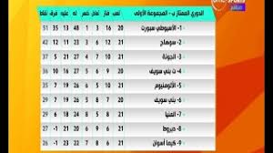 موعد مباراة الأهلي و وادي دجلة. Ø§Ù„Ù…Ù‚ØµÙˆØ±Ø© ØªØ¹Ø±Ù Ø¹Ù„Ù‰ ØªØ±ØªÙŠØ¨ Ø¬Ø¯ÙˆÙ„ Ø¯ÙˆØ±Ù‰ Ø§Ù„Ù…Ù…ØªØ§Ø² Ø¨ ÙˆØ¹Ù† Ù†ØªØ§Ø¦Ø¬ Ù…Ø¨Ø§Ø±Ø§ÙŠØ§Øª Ø§Ù„Ø¬ÙˆÙ„Ø© 22 Youtube
