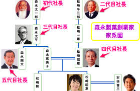 The site owner hides the web page description. å®‰å€æ™‹ä¸‰ã®å®¶ç³»å›³ å…ˆç¥–ä¸€æ—ã‚„å…„å¼ŸãŒé¤Šå­ å­ä¾›ã„ã‚‹ã®å¾Œç¶™ã‚‚é¤Šå­ã‹ Ririãƒ‹ãƒ¥ãƒ¼ã‚¹