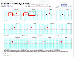 Order Here Your Free Lunar Cycle Fertility Overview