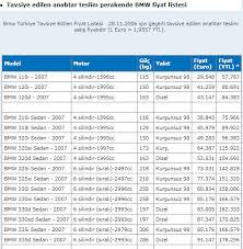 bazi urunlerin 2007 yilina ait fiyat listeleri old laik days urunler bmw baza