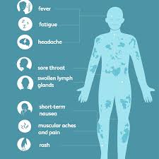 If hiv is not treated, it can lead to aids (acquired immunodeficiency syndrome). What Are The Early Signs And Symptoms Of Hiv