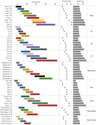 Cam Comparison Chart