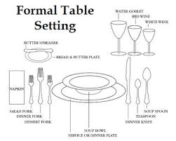 Where Do I Place The Bread Plate How To Set A Formal Table Dining Etiquette Formal Table Setting Table Manners