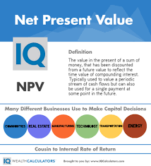 Definition Of Net Present Value Financial Calculators Financial Education Financial