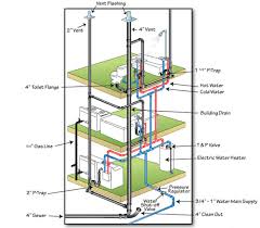 A free customizable residential plumbing and piping system template is provided to download and print. How To Design A Plumbing System In A Building